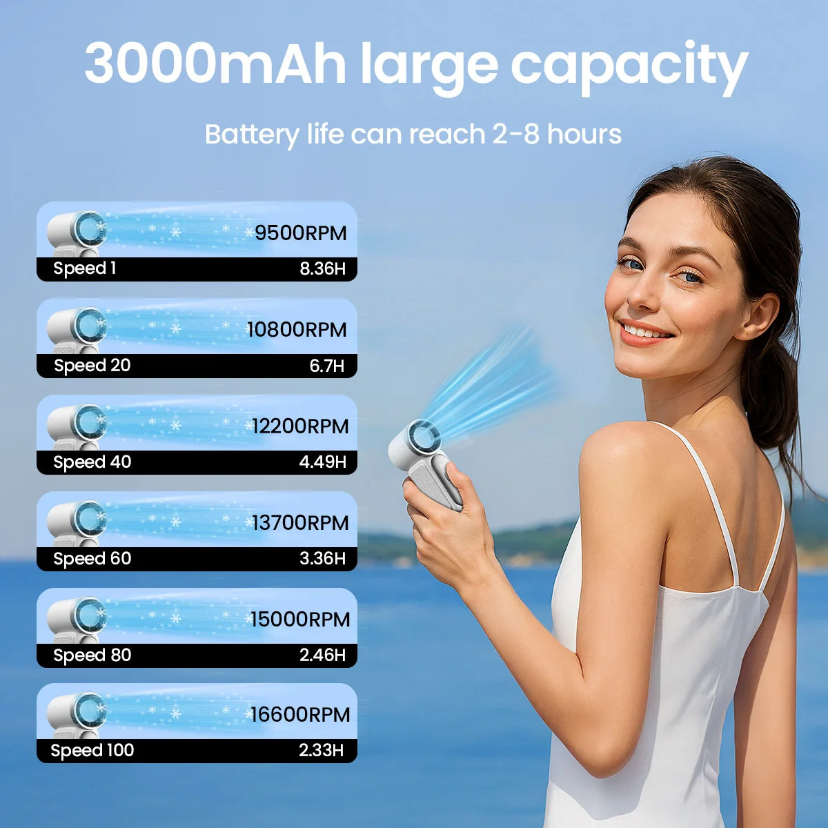 Mini Portable Handheld Fan Personal Pocket Fan 100 Speed Wind Digital Display Cooling Device
